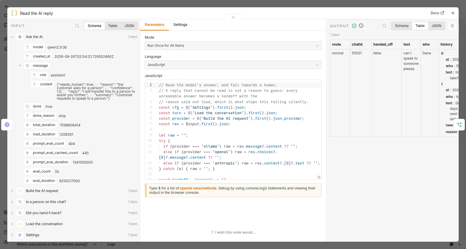 The Read the AI reply node in a saved run: the model's answer in the fixed shape, with needs_human true and the reason "the customer asks for a person"
